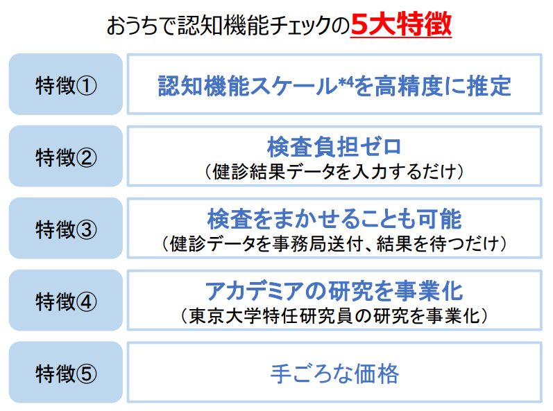 おうちでドック」（郵送検診） | 全福センターのホームページへようこそ